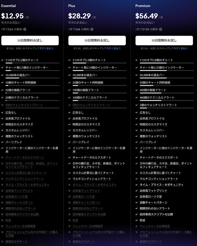 TradingView有料プランの概要
