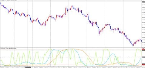 ＦＸトレード・フィナンシャル[FXTF MT4]：ひろぴーチャート・RCI 英ポンド/円