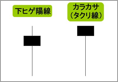 下ヒゲ陰線とカラカサ