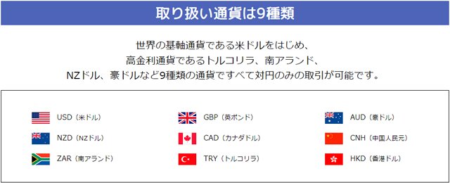 積立FXの取り扱い通貨一覧