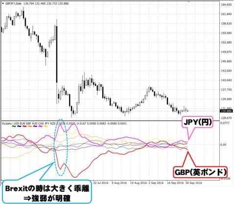ＦＸＴＦ ＭＴ４取引画面(クリックで拡大)