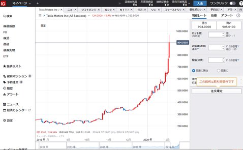 ＩＧ証券の取引画面