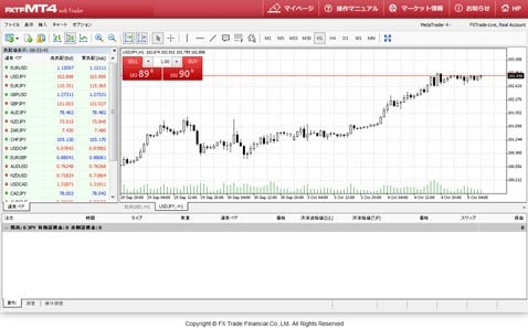 ＦＸトレード・フィナンシャル:FXTF MT4 ウェブトレーダー(クリックで拡大)