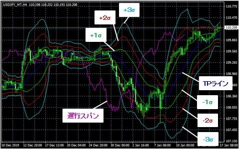 JFXのMT4にオリジナルインジケーターが6つ登場。インストール方法も超簡単！｜MT4（メタトレーダー4）とは？ - ザイFX！