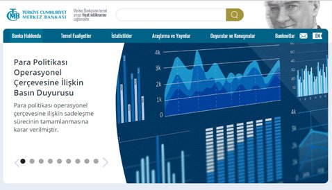 トルコ中央銀行（ＴＣＭＢ）のウェブサイト