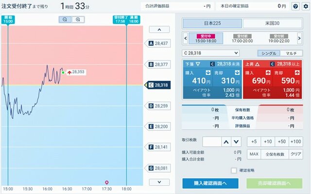 株価指数バイナリーオプション（GMOクリック証券）の特徴やおすすめポイントを解説！｜バイナリーオプション おすすめ比較［2024年最新版］初心者におすすめのバイナリーオプション（BO）口座を紹介！ - ザイFX！