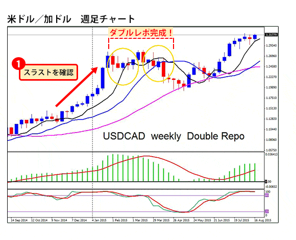 第5話】 西原さんが使っているテクニカル分析とは? その1｜元ミス慶応
