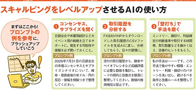 イメージ図:スキャルピングをレベルアップさせるAIの使い方