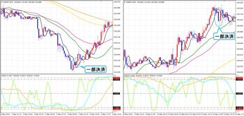 FXトレード・フィナンシャル:「ひろぴー式MT4チャート」(クリックで拡大)