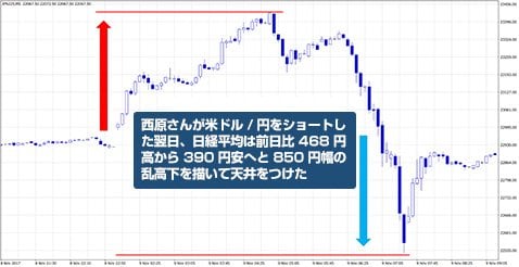 日経平均株価 5分足