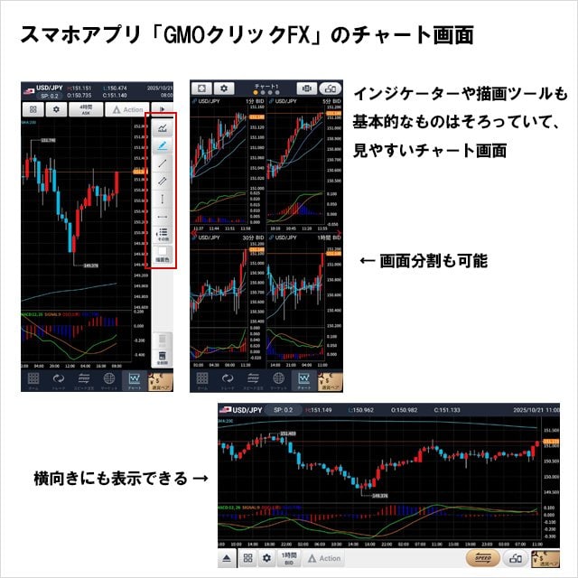 GMOクリック証券のスマホアプリ「GMOクリックFX」のチャート画面