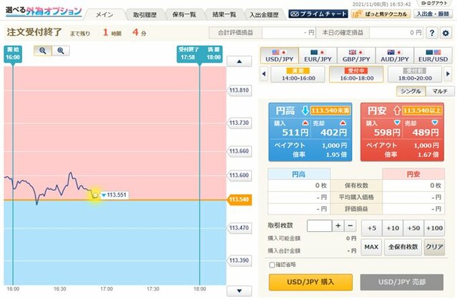 選べる外為オプション(FXプライムbyGMO)「ラダー」取引画面