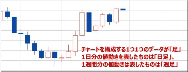 FXの「チャート」・「テクニカル分析」とは？チャートの基本や特徴、テクニカル分析のメリットに加え、テクニカル分析の原点「ダウ理論」も詳しく解説｜FXとは？FX初心者のための基礎知識入門  - ザイFX！