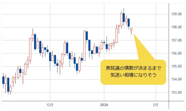 米ドル/円 日足