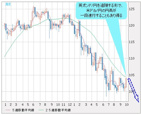 米ドル/円 日足