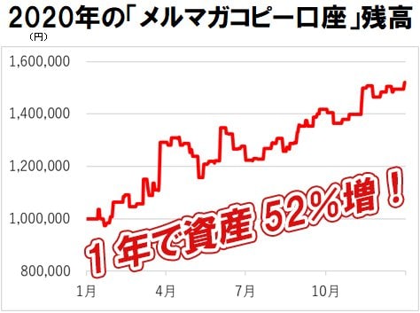 バカラ村さんはガチの天才です！ メルマガトレードで２年連続50