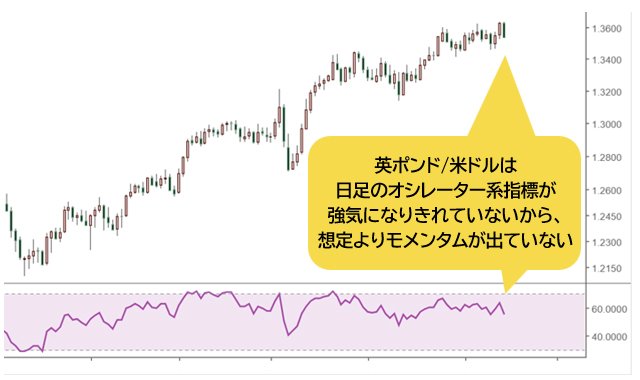 英ポンド/米ドル 日足チャート
