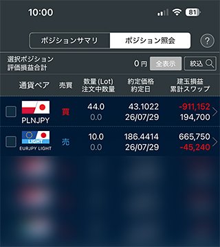 ポーランドズロチ/円とユーロ/円の運用状況