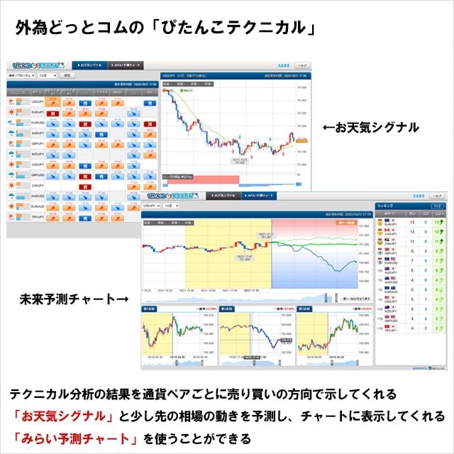 外為どっとコムのぴたんこテクニカル