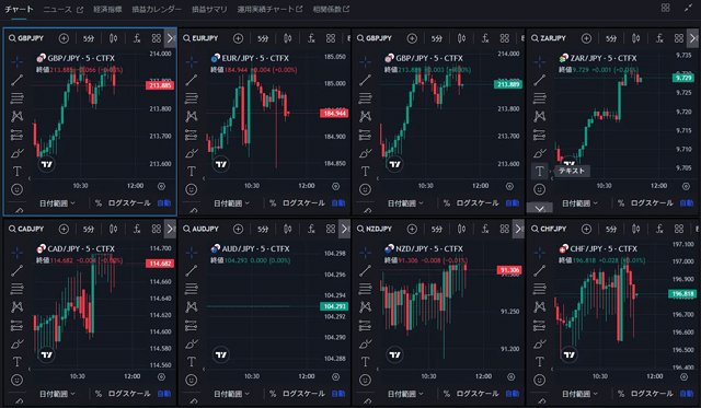「PCWebTrader」のTradingView画面(8分割)