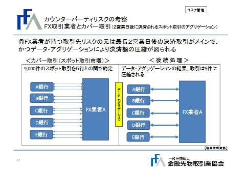 カウンターパーティリスクの考察