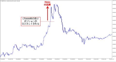 2カ月で10万円→6億円の例も！ 億トレ間近の生主がガイドする「ＦＸ