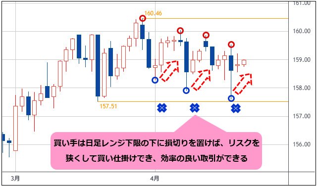 米ドル/円 日足チャート