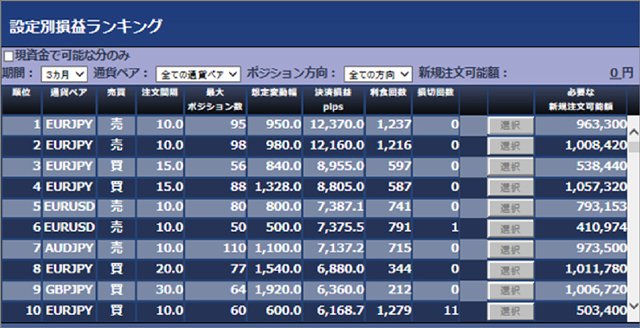 トラッキングトレード「設定別損益ランキング」画面