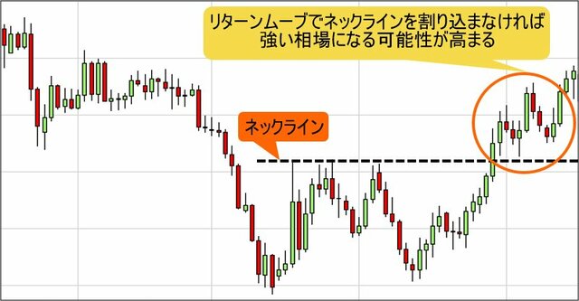 リターンムーブの例