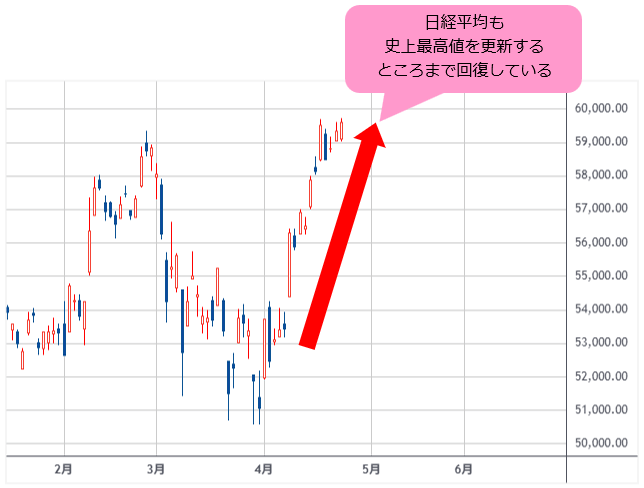 日経平均 日足