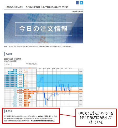 今日の注文情報