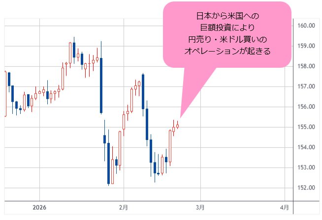 米ドル/円 日足