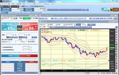 SBI FXトレードの取引画面