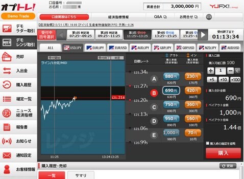 YJFX!の【オプトレ!】デモ取引画面
