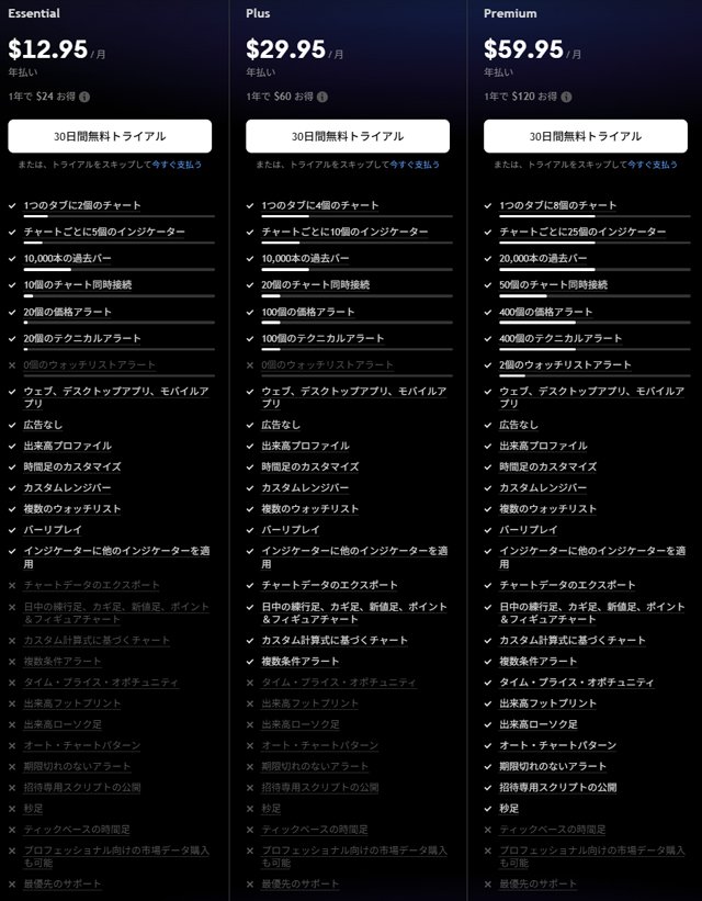 TradingView有料プランの概要