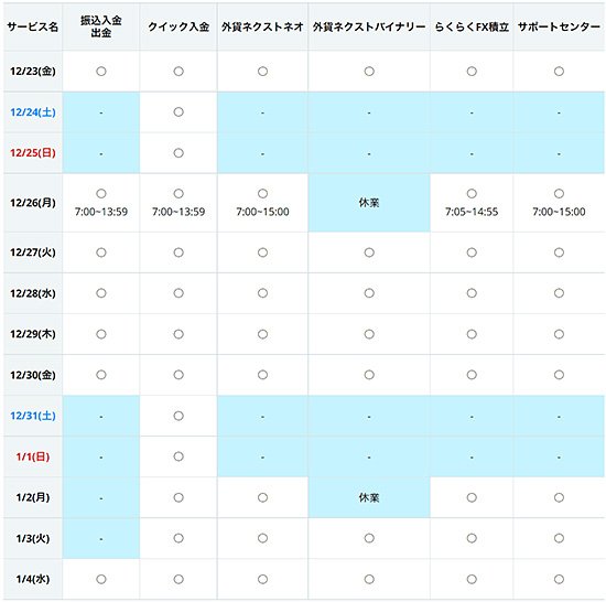 外為どっとコムのクリスマス&年末年始のスケジュール表