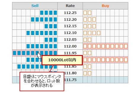 外為どっとコムが提供している「外為注文情報」