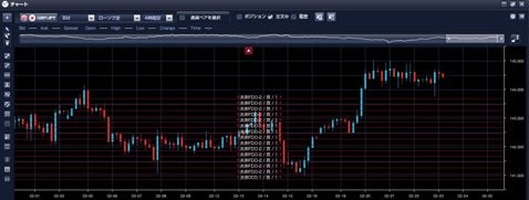 アイネット証券[ループイフダン]・有効注文表示（英ポンド/円 4時間足、クリックで拡大）