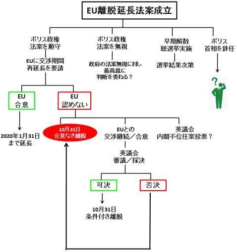 10月31日までのフローチャート