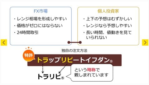 トラリピって、どんなサービス？ しくみ、特徴、デメリットなどを紹介！｜FX情報局 - ザイFX！