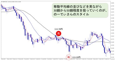 【美品】投資本まとめ売り　高勝率　魔術師たち　デイトレード　フィボナッチ　32冊 美品】投資本まとめ売り 高勝率 魔術師たち デイトレード