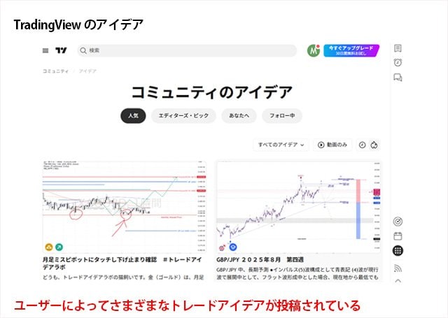 TradingViewのトレードアイデア
