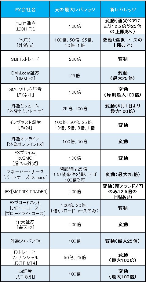 法人 レバッジ