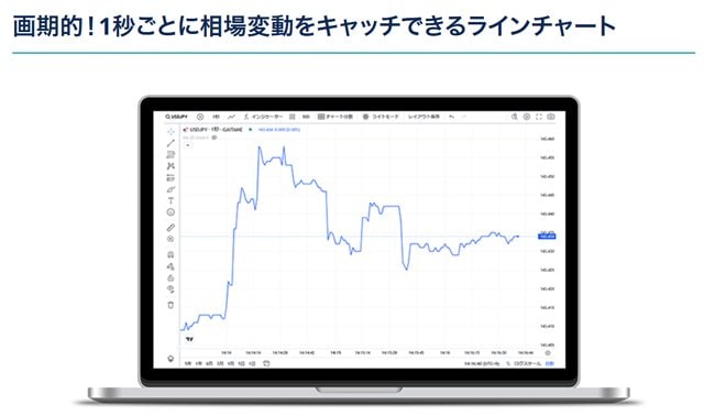 外為どっとコム「外貨ネクストネオ」のTradingViewは秒足が使える