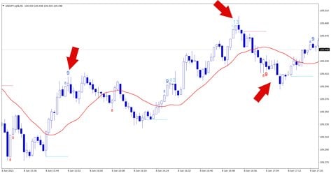 米ドル/円 1分足