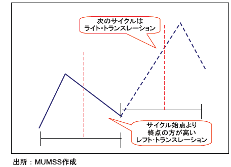 宮田直彦氏に聞く(2012年-2) 米ドル/円は最低でも124円、さらに140-150 