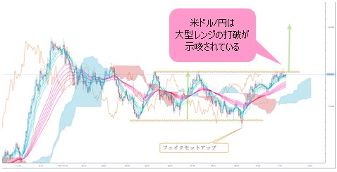 米ドル/円 日足