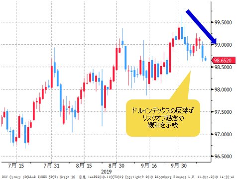 まだ早いけど、言っちゃった！米ドル/円日足に「逆三尊」の可能性｜陳 