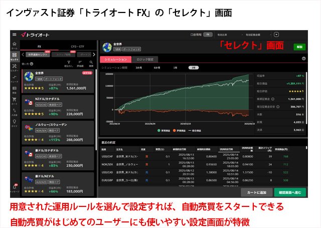 インヴァスト証券「トライオートFX」の「セレクト」画面
