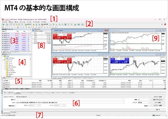 MT4の基本的な使い方を初心者にもわかりやすく紹介！ダウンロード方法、チャート機能、インジケーターやEA、発注方法まで盛り込んだメタトレーダー4の入門 記事！｜MT4（メタトレーダー4）とは？ - ザイFX！